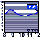 Y2K graph